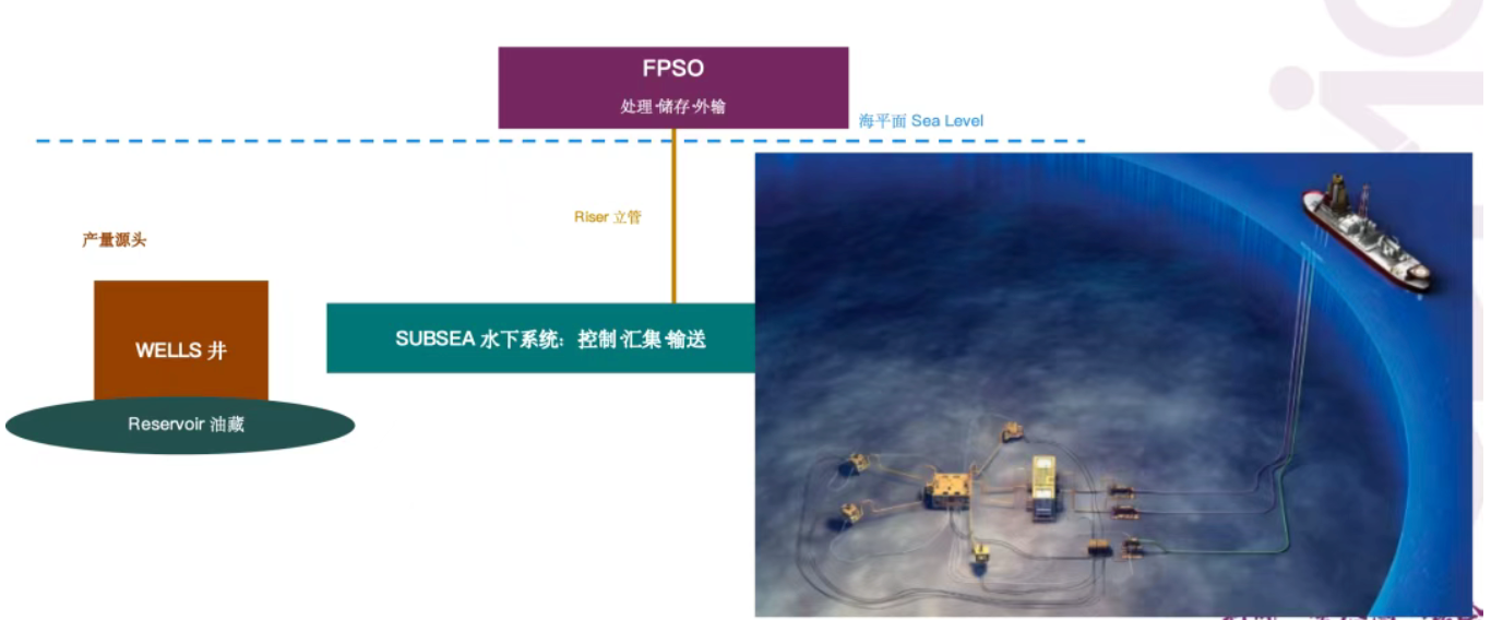 FPSO2
