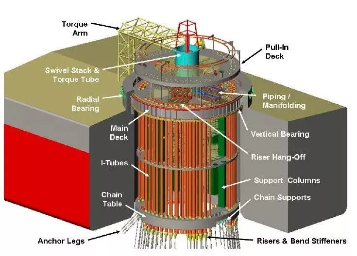 FPSO6