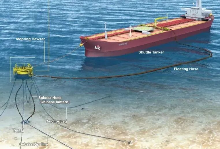 FPSO7
