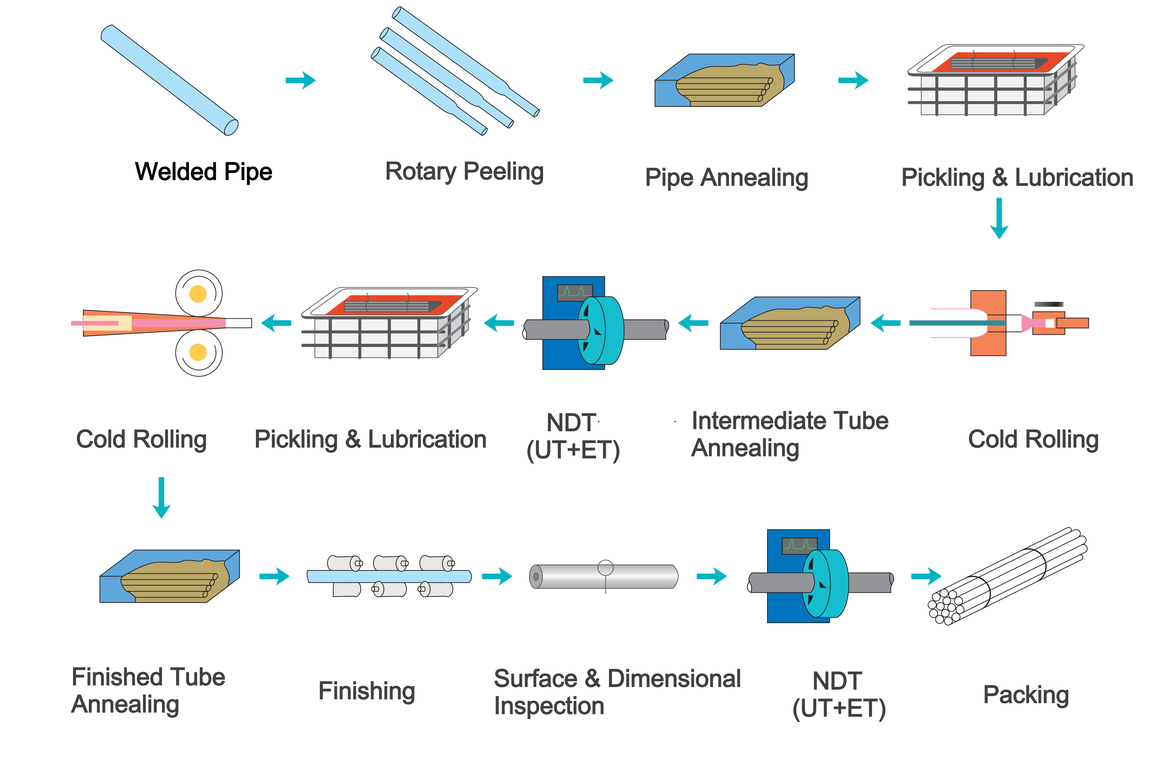 Precision Steel Tubing3