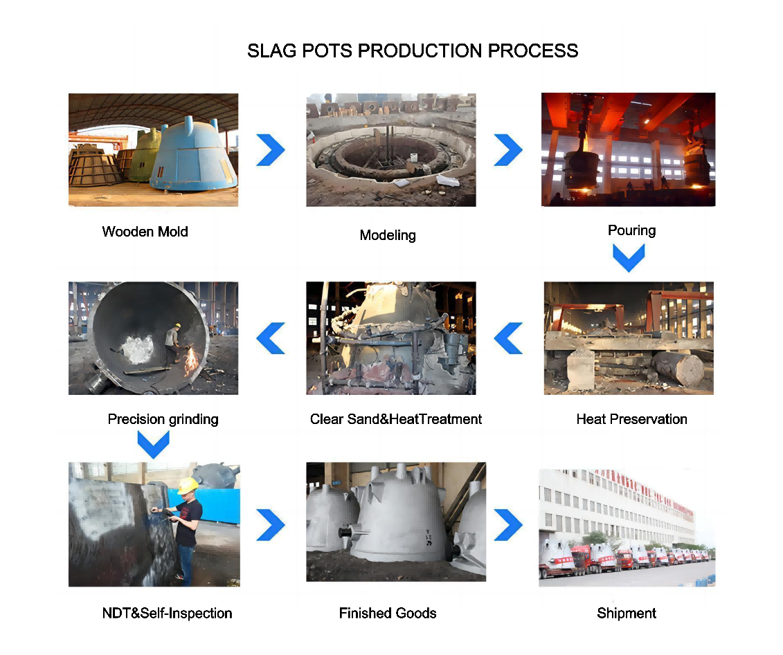 02 20-50 Ton Slag Pot Medium Capacity Slag Ladle for EAF & LF Steelmaking – Womic Steel